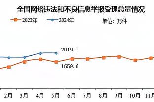 内维尔吐槽：悲惨的结果，曼联稳定地保持着不稳定